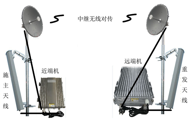 安顺智能无线拉远移频中继直放站近端机远端机